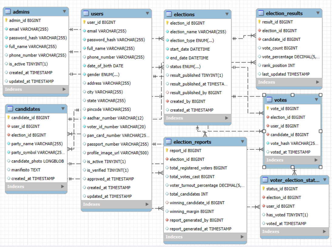Database ER Diagram